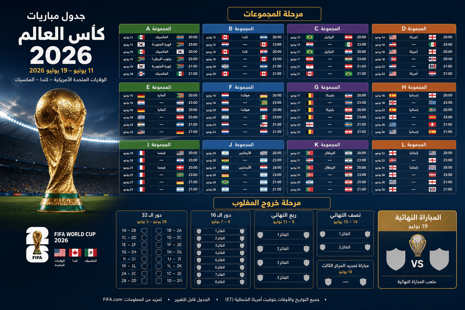 جدول مباريات كأس العالم 2026: المواعيد، القنوات الناقلة